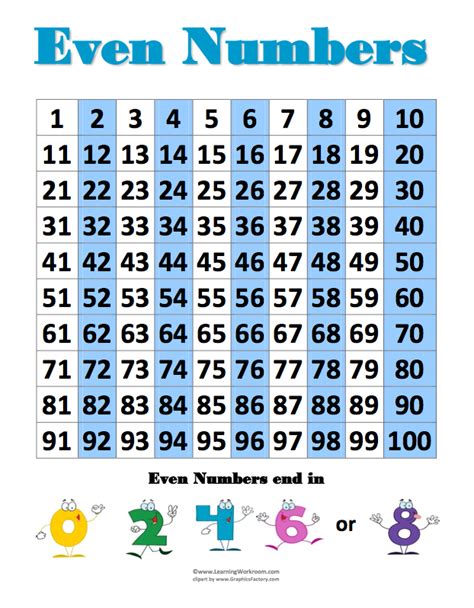 even numbers 1 to 200.